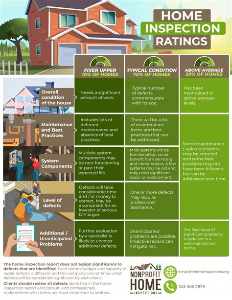 ratings for nonprofits|Iba pa.